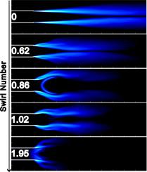 A numerical study of dynamic flow patterns in supercritical jet flows for various swirl numbers