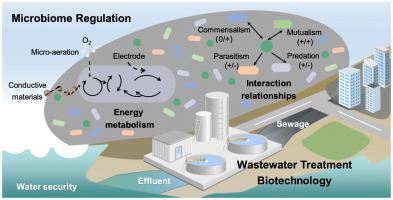 Microbiome regulation for sustainable wastewater treatment