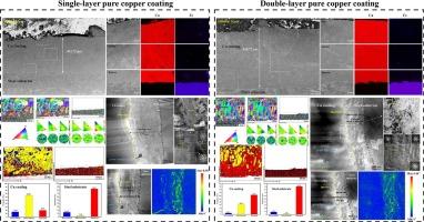 Investigation on the interface microstructure and phase composition of laser cladding pure copper coating