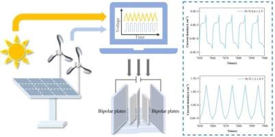 Response characteristics of platinum coated titanium bipolar plates for proton exchange membrane water electrolysis under fluctuating conditions