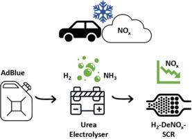 On-board hydrogen production from urea via electrolysis to promote low-temperature catalytic reduction of NOx emissions