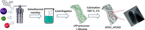 Enhancement of LiFePO4 cathodic material through incorporation of reduced graphene oxide via a simple two-step procedure