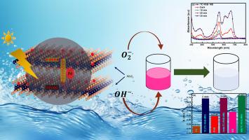 Unravelling charge carrier dynamics for enhancement of photocatalytic performance in Pd/MoS2 nanocomposites for water remediation of real-world pollutants