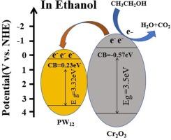 Modification of chromium oxide nanofibers by polyoxometalate electron acceptor doping for enhancement of ethanol gas detectability