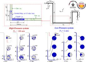 Modeling of high-pressure transient gas-liquid flow in M-shaped jumpers of subsea gas production systems