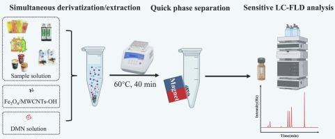 Rapid and convenient determination of α-dicarbonyl compounds via streamlined simultaneous derivatization and extraction coupled with liquid chromatography-fluorescence detection