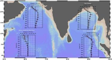 Bomb-radiocarbon in the Northern Indian Ocean