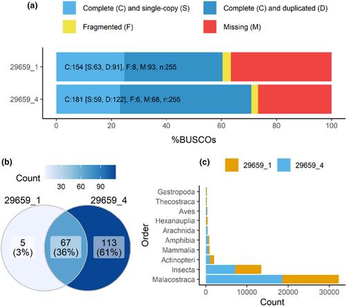 Exome capture of Antarctic krill (Euphausia superba) for cost effective genotyping and population genetics with historical collections