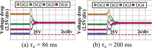 Distributed control and passivity-based stability analysis for time-delayed DC microgrids