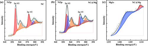 Effect of Mg Doping on the Performance of LiNi0.9Co0.1O2 Cathode for Lithium-Ion Batteries