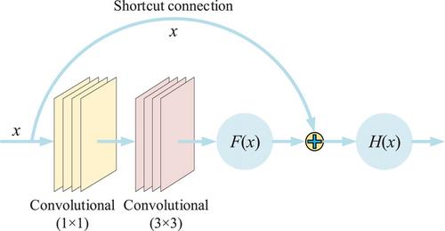 Automatic classification of bird species related to power line faults using deep convolution features and ECOC-SVM model