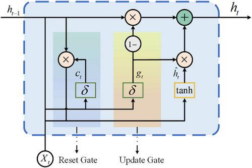 Short-term power prediction of distributed PV based on multi-scale feature fusion with TPE-CBiGRU-SCA