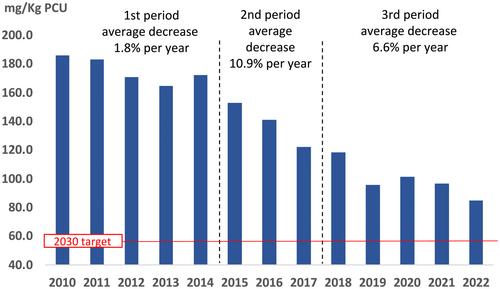 The 2030 Veterinary Antimicrobial Sales Reduction Target in Europe: Where Are We?
      L'objectif de réduction des ventes d'antimicrobiens vétérinaires en Europe d'ici 2030 : où en sommes-nous ?
      Das Umsatzreduktionsziel für veterinärmedizinische antimikrobielle Mittel bis 2030 in Europa: Wo stehen wir?