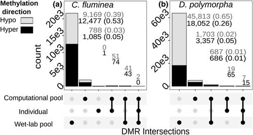 Benchmarking sample pooling for epigenomics of natural populations