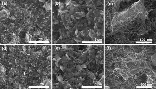 Iron- and Nitrogen-Containing Carbon Nanotube/Carbide-Derived Carbon-Based Electrocatalysts for Oxygen Reduction Reaction in Acidic Conditions