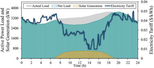 Dynamic in-motion wireless charging systems: Modelling and coordinated hierarchical operation in distribution systems