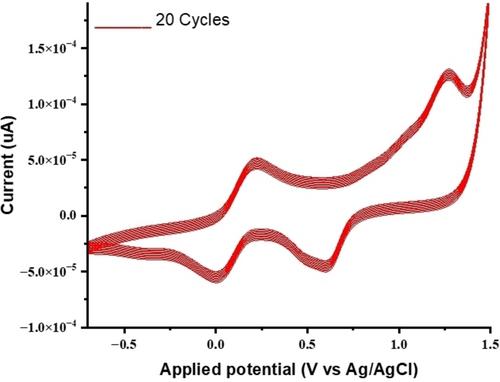 Electrochemical Sensing of Bisphenol A Using Metal Organic Framework/Quantum Dot Composite Modified Gold Electrode