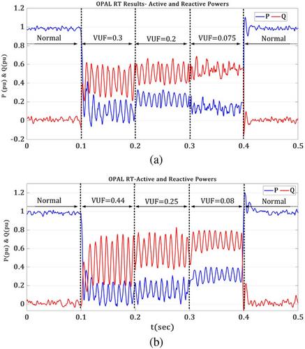 Improving the performance of grid-connected inverters during asymmetrical faults and unbalanced grid voltages