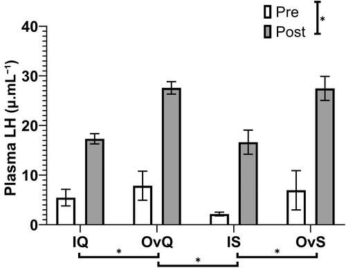 The curious case of the hypothalamic–pituitary–gonadal axis dysfunction in subordinate female naked mole-rats (Heterocephalus glaber): No apparent role of opioids and glucocorticoids