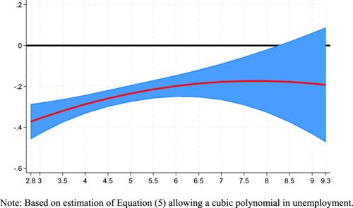 The Phillips Curve in Australia in the Era of Inflation Targeting