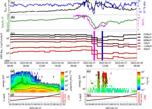 Impact of EMIC Waves on Electron Flux Dropouts Measured by GPS Spacecraft: Insights From ELFIN