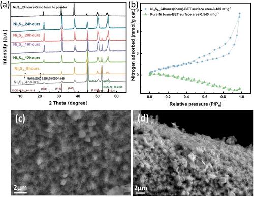 Achieving Complete Conversion from Nickel Foam to Nickel Sulfide Foam for a Freestanding Hybrid-Supercapacitor Electrode