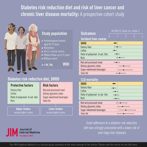 Diabetes risk reduction diet and risk of liver cancer and chronic liver disease mortality: A prospective cohort study