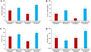 Early Tuberization: A Heat Stress Escape Strategy in the Fresh Market Potato Variety Vanguard Russet