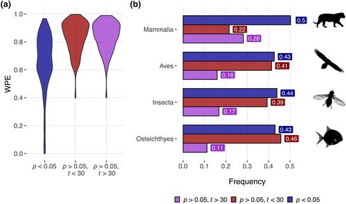 Detecting stochasticity in population time series using a non-parametric test of intrinsic predictability