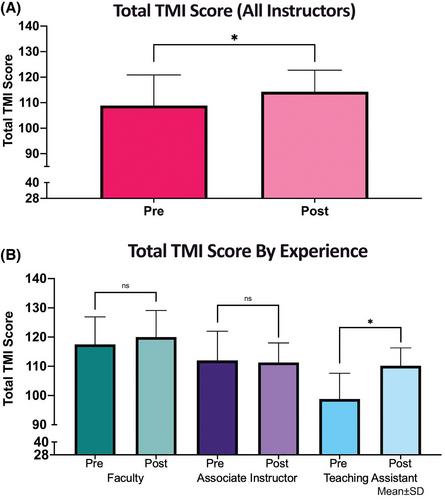 An exploration of metacognitive practices in medical educators