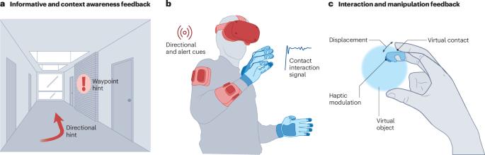 Wearable haptics for virtual reality and beyond