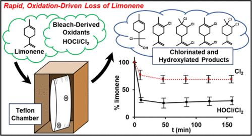 Factors Affecting Chlorinated Product Formation from Sodium Hypochlorite Bleach and Limonene Reactions in the Gas Phase