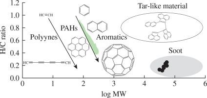 Two-route formation of soot nuclei: experimental and modeling evidence