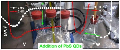 Lead sulfide quantum dots in an organic solar cell active layer