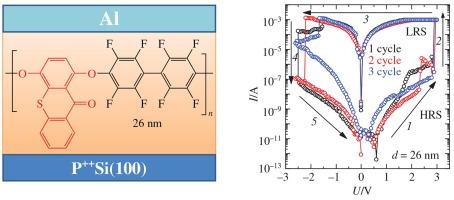 Octafluorobiphenyl-4,4’-diyl 9-oxothioxanthene-1,4-diyl polyether – a promising material for organic film based memristors: synthesis, memristive effect and charge transport mechanism