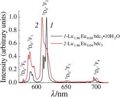 Luminescent properties and thermal stability of (Lu0.98Eu0.02)2bdc3·10H2O metal–organic frameworks