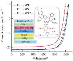 Novel dithieno[3,2-f:2’,3’-h]quinoxaline-based polymers as hole transport materials for perovskite solar cells