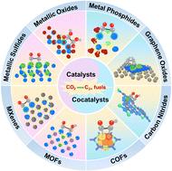 Recent progress in solar-driven CO2 reduction to multicarbon products