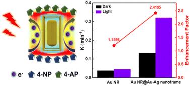 Stable Au–Ag nanoframes based on Au nanorods: construction and plasmon-enhanced catalytic performance†