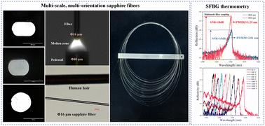 Size-unlimited sapphire single-crystal fiber growth and the anisotropic & size-dependent mechanical and thermometry performance