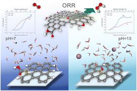 The reaction mechanism and kinetics of H2O2 production on graphene modified by oxygen functional groups: the effect of an aqueous environment†