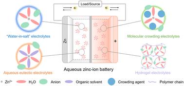 Advanced electrolytes for high-performance aqueous zinc-ion batteries