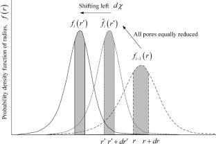 A hydromechanical model for unsaturated soils based on state boundary hypersurface