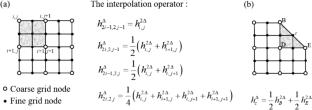 Simulation of hydro-deformation coupling problem in unsaturated porous media using exponential SWCC and hybrid improved iteration method with multigrid and multistep preconditioner