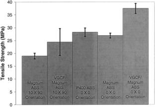 The role of additive manufacturing in the study of carbon fiber-reinforced polymer composite