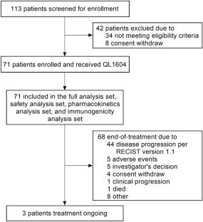 Efficacy and Safety of Iparomlimab, an Anti-PD-1 Antibody, in Patients with Advanced Solid Tumors: A Phase 1c Study