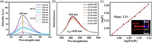 Formation Mechanisms and Fluorescence Properties of Carbon Dots in Coal Burning Dust from Coal-Fired Power Plants