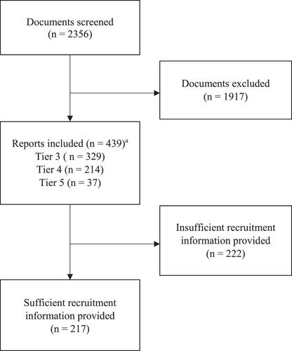 Engaging athletes as research participants. A document analysis of published sport science literature