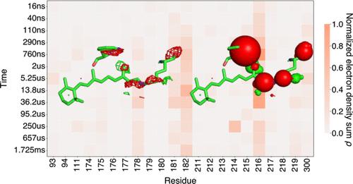 ResiDEM: Analytical Tool for Isomorphous Difference Electron Density Maps Utilizing Dynamic Residue Identification via Density Clustering