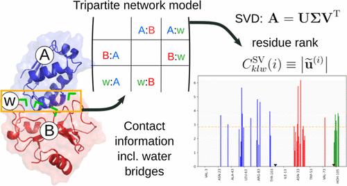 Effect of Direct and Water-Mediated Interactions on the Identification of Hotspots in Biomolecular Complexes with Multiple Subsystems